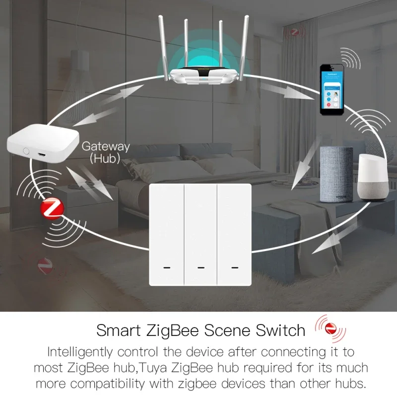 Tuya ZigBee Smart Switch 1/2/3 Gang Scena Interruttore Interruttore a pulsante wireless Alimentato a batteria Smart Home, Casa Intelligente Vita