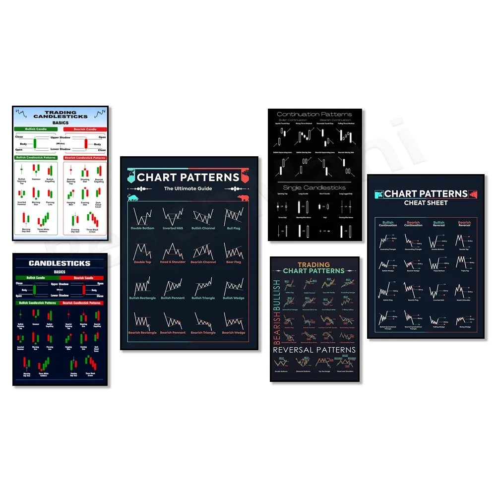 Candlestick chart poster, chart pattern poster for technical analysis trading patterns, stock market, forex trading charts