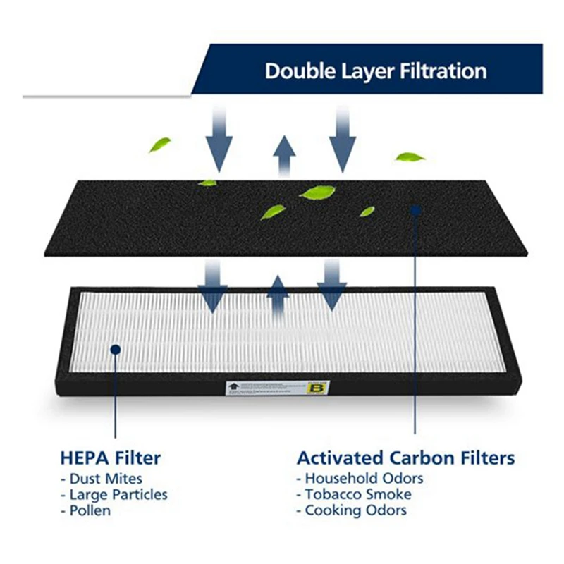 【مشعبية】4 عبوات بديلة لفلتر Hepa لملحقات فلتر تنقية الهواء Germguardian AC5000 FLT5000 FLT5111