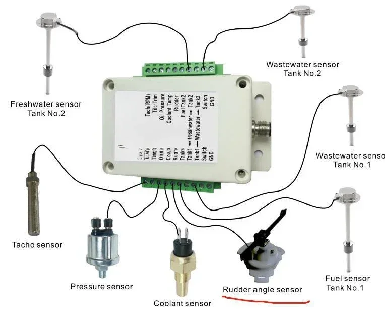 The protocol conversion box can convert ordinary sensor signals