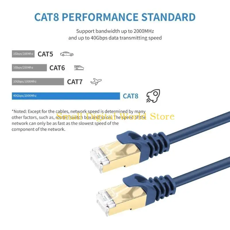 77UB Cat8 Ethernet Networking Cable, 40Gbps 2000Mhz Fast Speed Internet Connection Ethernet Cable for Modems, Routers, PC