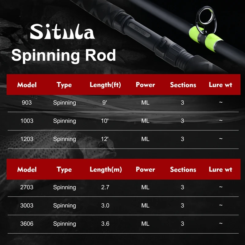 Goture SITULA Crappie Spinning Rod 3 Section 2.7M 3.0M 3.6M 24T+30T Spinning Rod for Crappie Fishing Lure Rod Fishing Tackle
