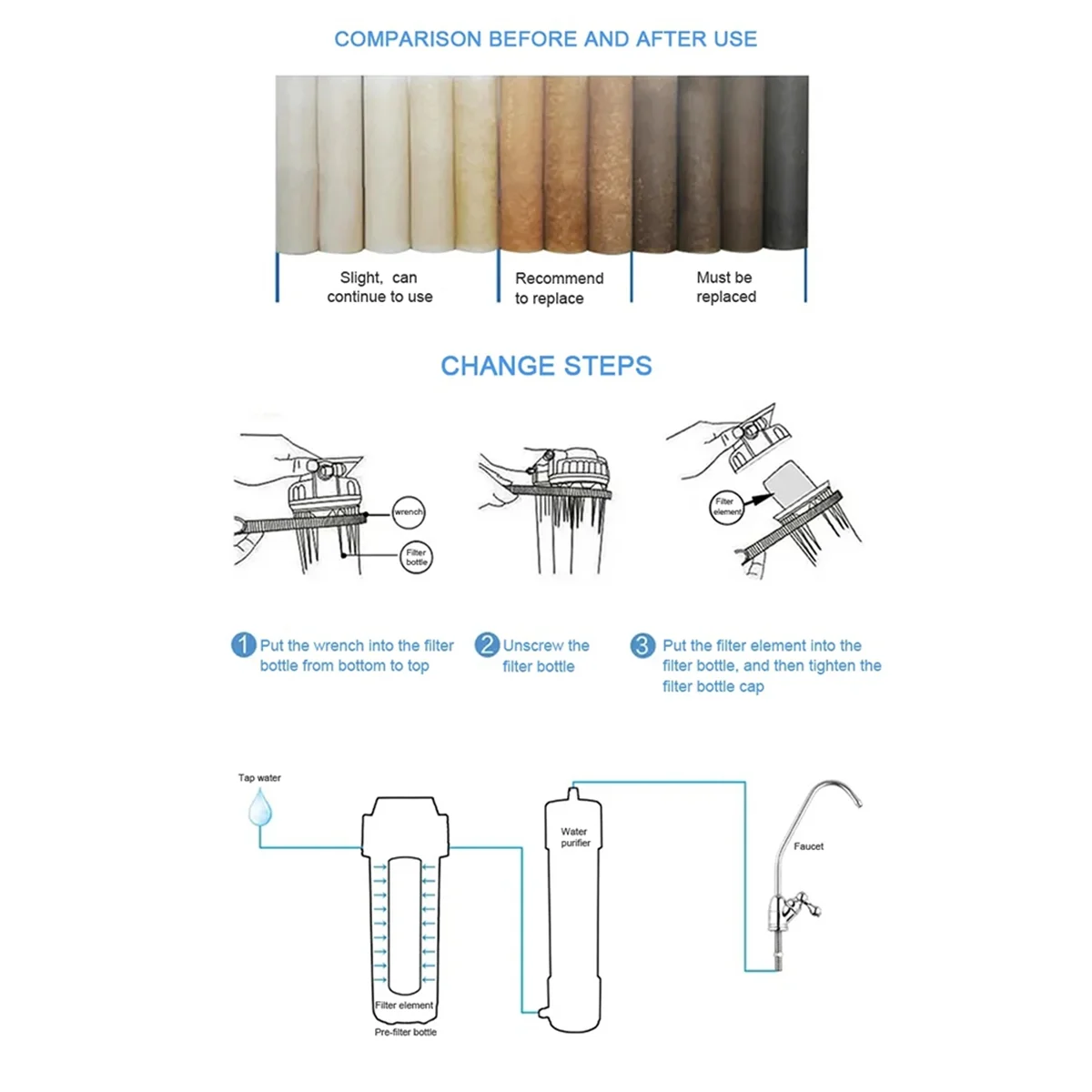 10 Buah Filter Air Universal Kartrid Filter Katun PP Filter Air Sedimen Bahan Polipropilena, Langka 5 Mikrometer