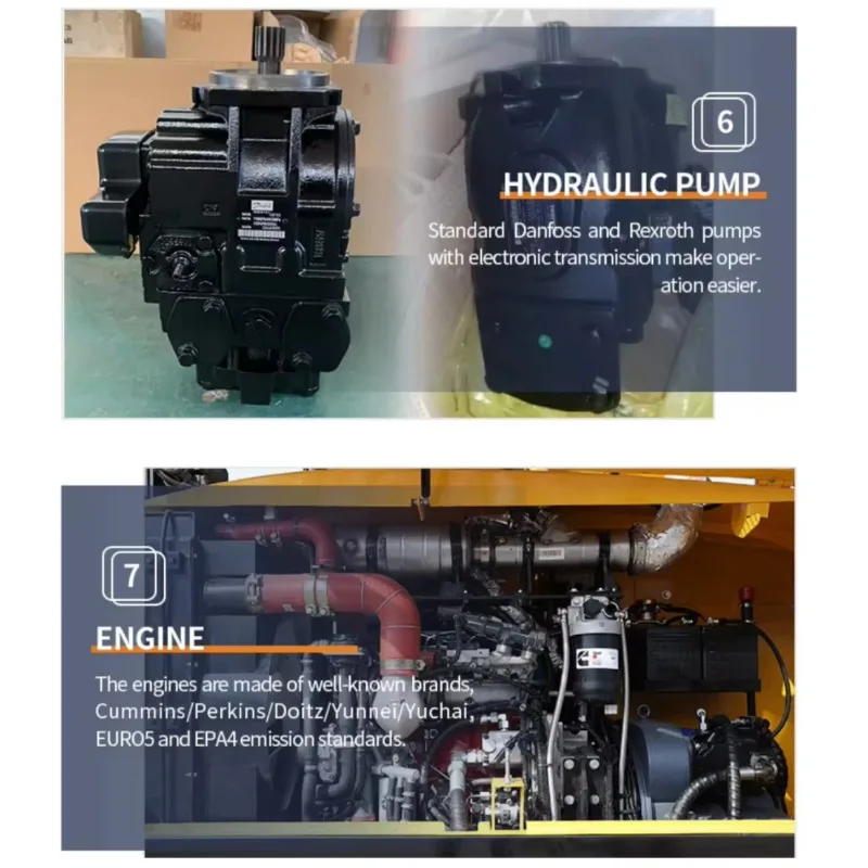 Yg TH735 7M 3.5 Ton…