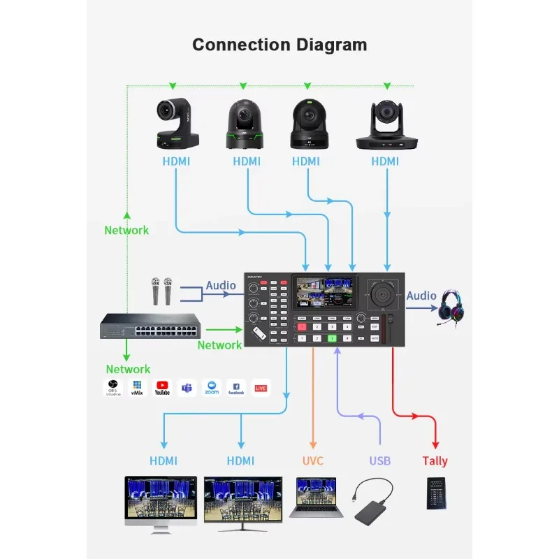 Mini commutatore video Atem Quad HDM I con schermo LCD da 5,5 pollici Bilanciere a cinque vie adatto per lo streaming di trasmissione in diretta