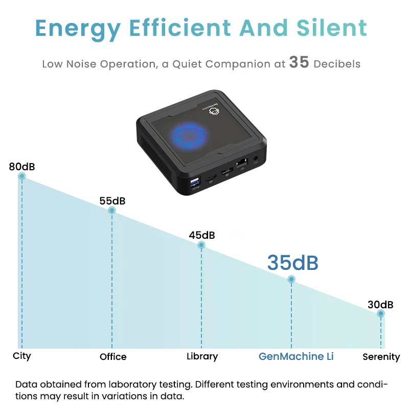 GenMachine Nieuwe Ryzen 5 2500U Mini PC Windows 11 Pro DDR4 Dual Channel NVMe M.2 SSD WIFI5E BT4.2 Desktop Office Gaming Computer