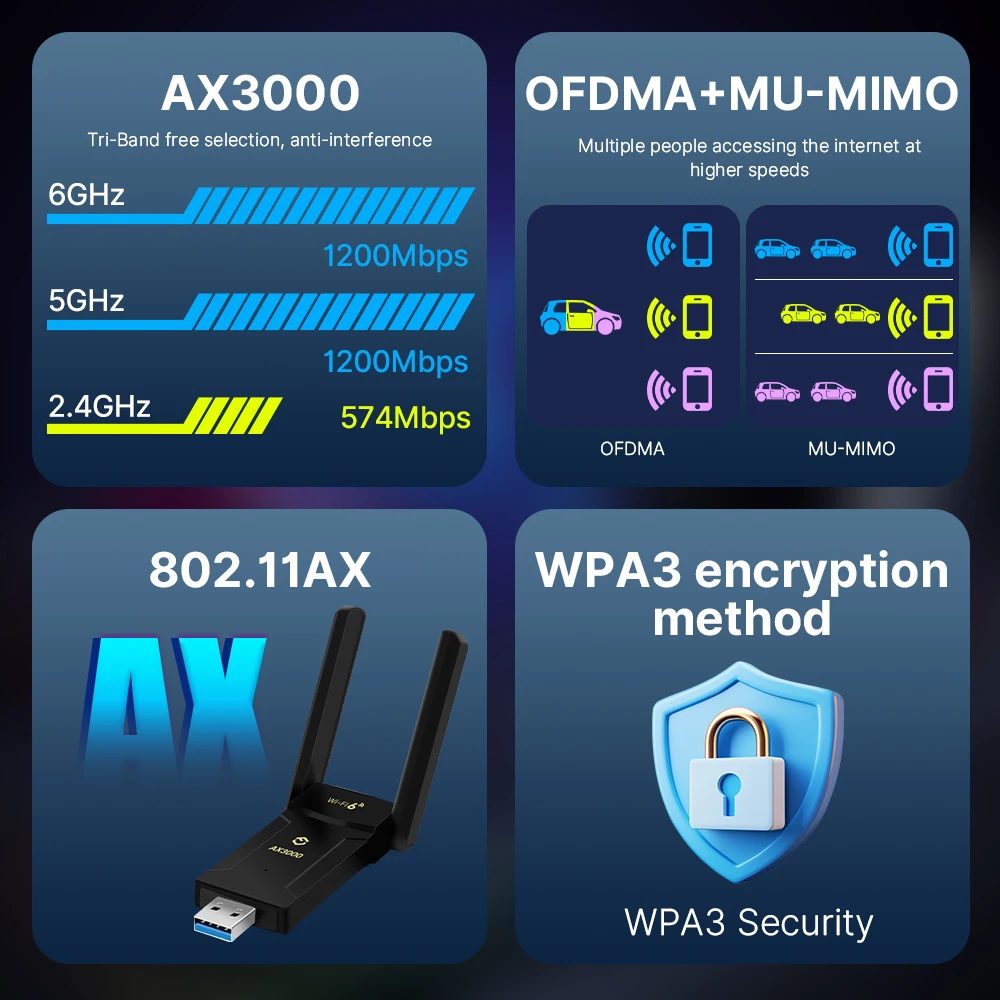 FENVI WiFi6E AX3000 USB محول 3000Mbps ثلاثي الموجات 2.4G/5G/6 جيجا هرتز 802.11AX WiFi6 بطاقة الشبكة استقبال لاسلكي دونغل ل Win10/11 #2