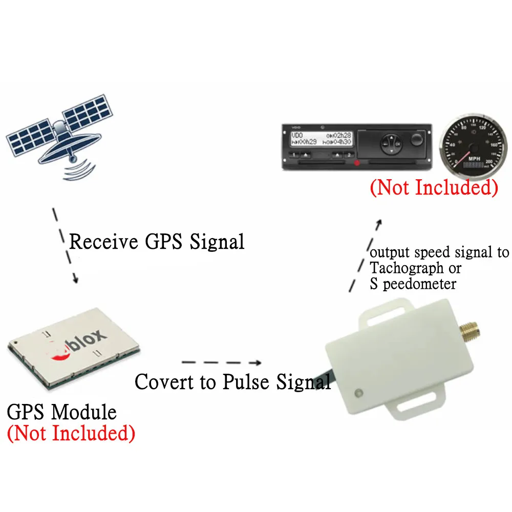 HD Mini Universal Speed Sensor Adapter GPS Speed Sender Odometer Compensation Speedometer Gauge Signal 5000ppk/15000ppk Pulse