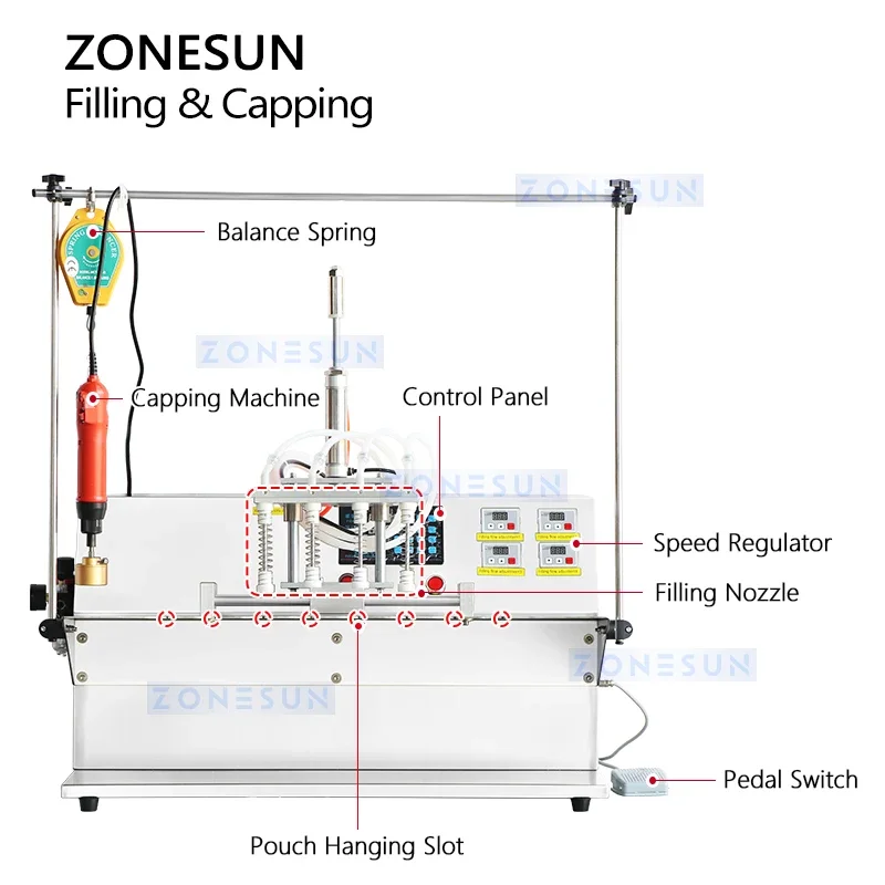 Zonesun halbautomat ische Auslauf beutel Füll-und Versch ließ maschine Stand Up Bag Doypack Verpackungs ausrüstung ZS-ASP4