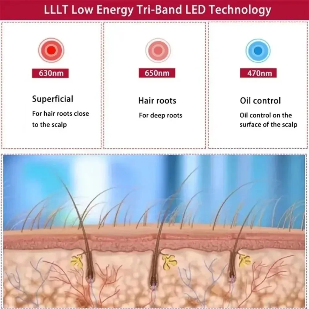 48 المصابيح حبة المحمولة حمل على لوحة الضوء الأحمر والأزرق ضوء الشعر إعادة نمو سريع قبعة الأحمر غطاء خفيف بالأشعة تحت الحمراء لتساقط الشعر مكافحة الشعر