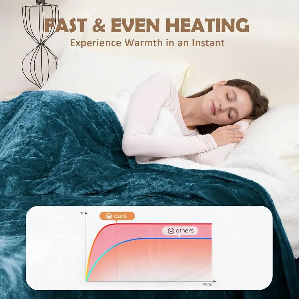 بطانية كهربائية بحجم كينج 90 × 100، تحكم مزدوج، 10 مرات و6 إعدادات للحرارة، حماية من الحرارة الزائدة، شيربا من الفلانيل، معتمدة من ETL، #3