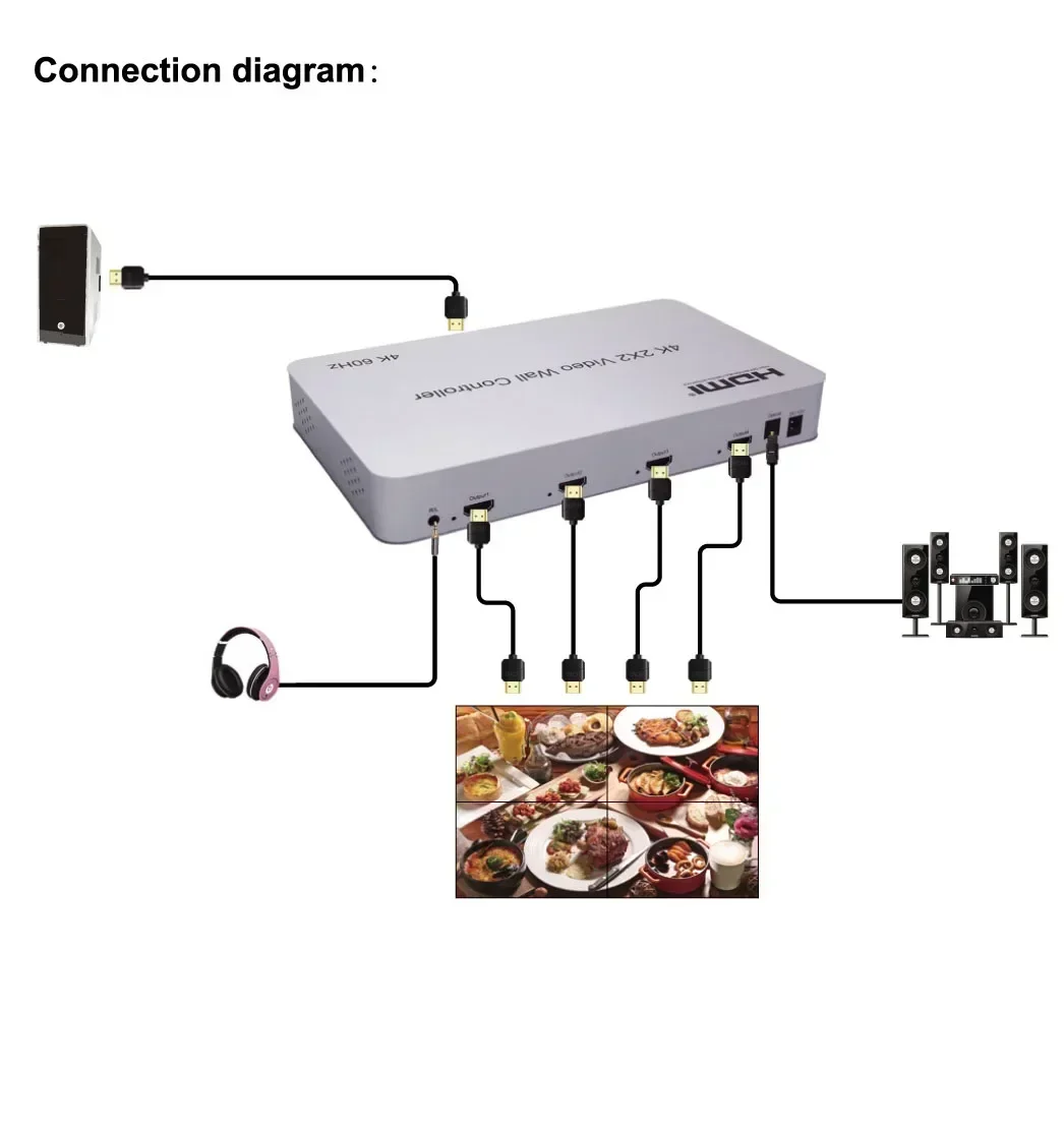 4K 60hz 2x2 DVI HDMI Video Wall Controller 1X2 1x4 Vertical Portrait Screen Splicing Processor TV Wall Splicer 90° 180° Rotation