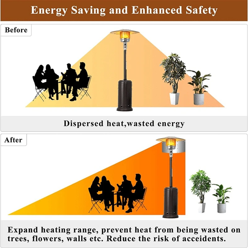 Patio Heater Reflector Shield, Heat Focusing Reflector For Round Natural Gas And Propane Patio Heaters Outdoor Easy Install