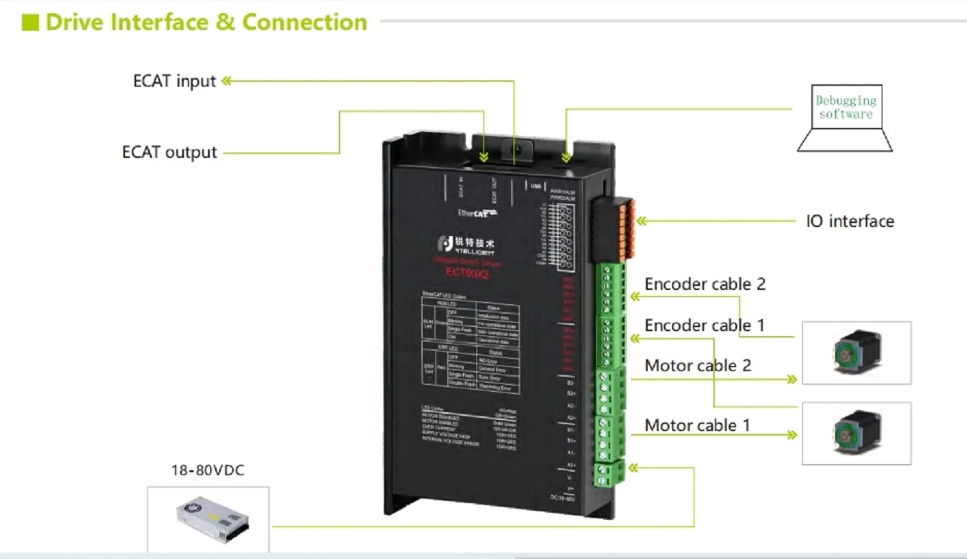 Imagem -05 - Nema 23 Driver de Passo de Circuito Fechado 6a 1850v dc Dois em um Ethercat Fieldbus Servo Driver de Motor de Passo Ect60x2