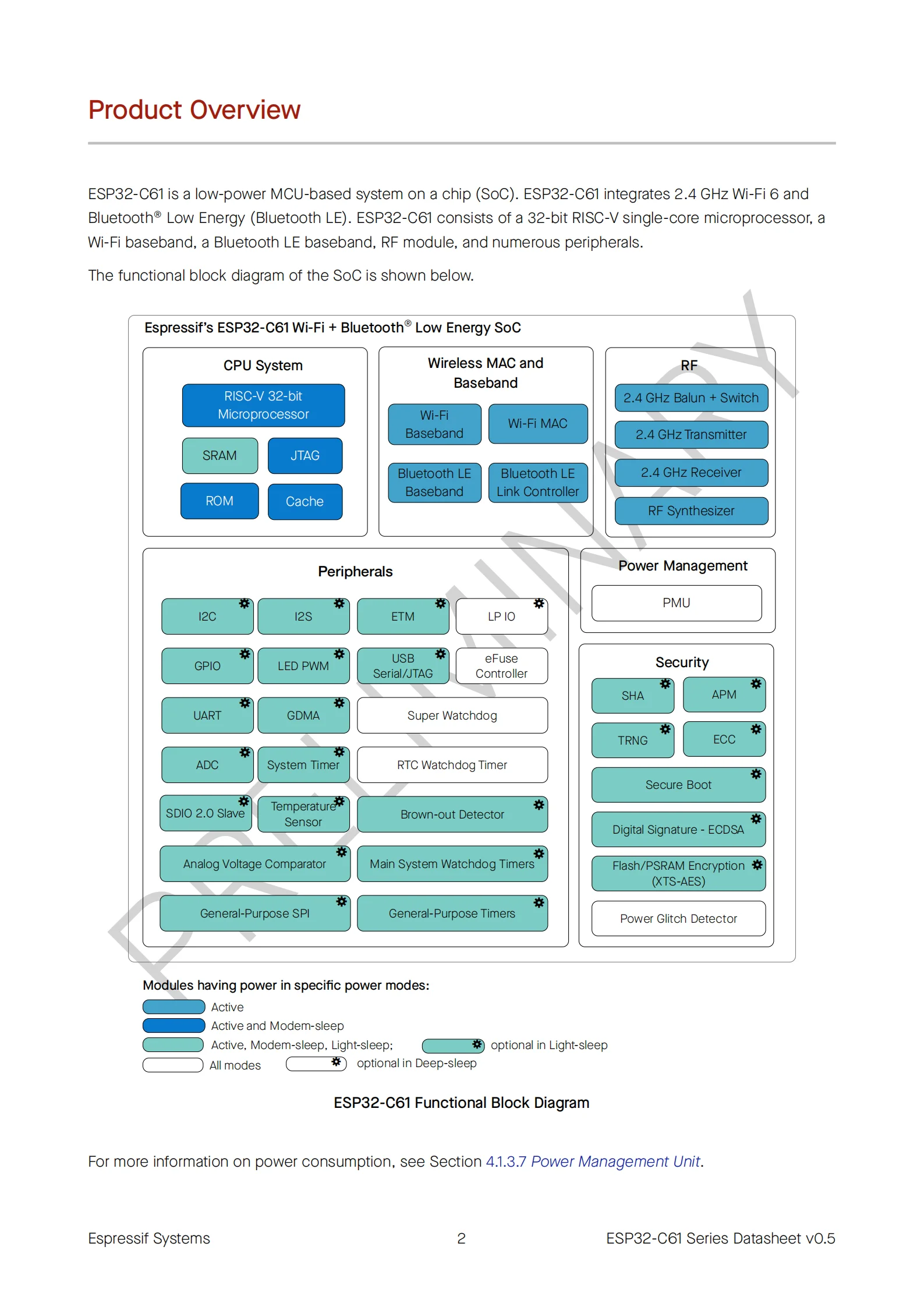 5 pz/lotto Espressif ESP32-C61 Chip ESP32-C61HR2/C61HF4