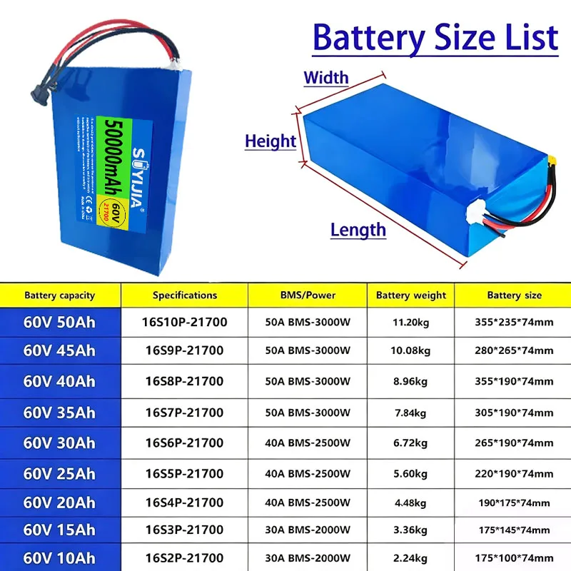 60V 50Ah 40Ah 30Ah 20Ah 15Ah 25Ah 35Ah 45Ah +5A Charger 21700 Li-ion Battery Pack 50A BMS 3000W Electric Motorcycles Battery