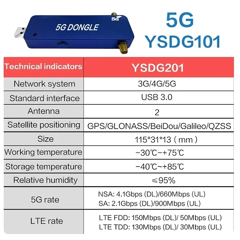 Nouveau procureur de dongle 5G avec emplacement SIM, antenne 5G perfecexterne pour la persévérance industrielle et personnelle, haute vitesse