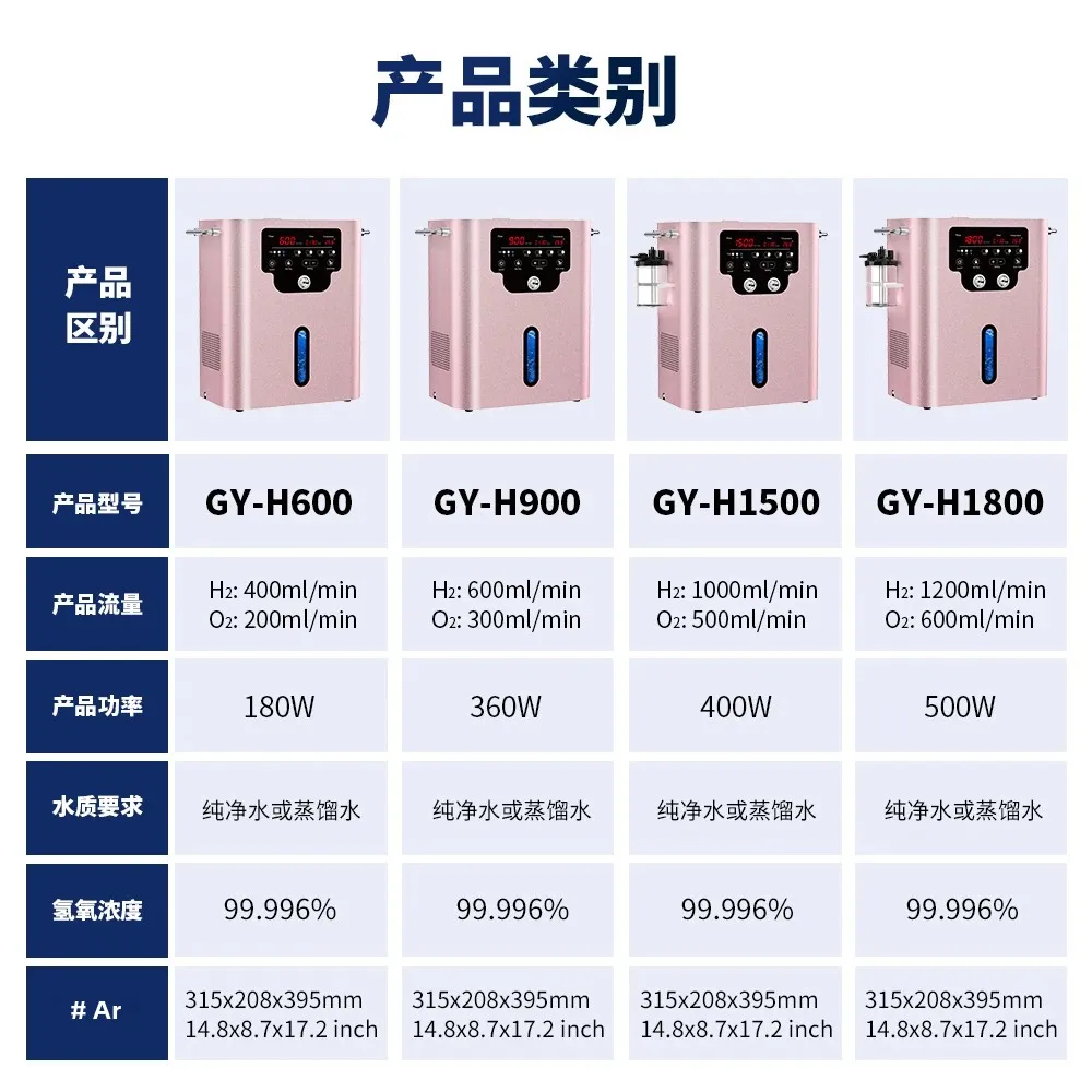 Рисунок 6 - Suyzeko 1500 мл машина для ингаляции водорода