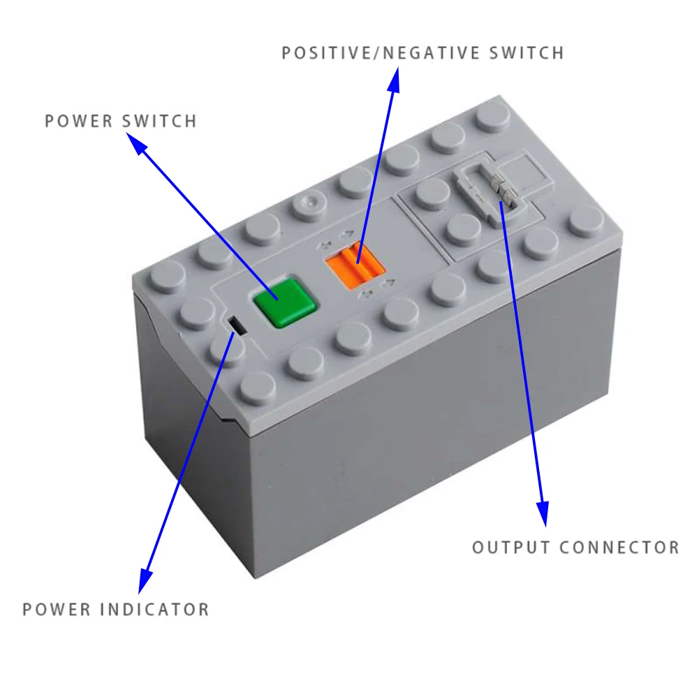 Juego de Motor de pista de tren, piezas de funciones de potencia, caja de batería, receptor de control remoto infrarrojo, bloques de construcción MOC para Legoeds