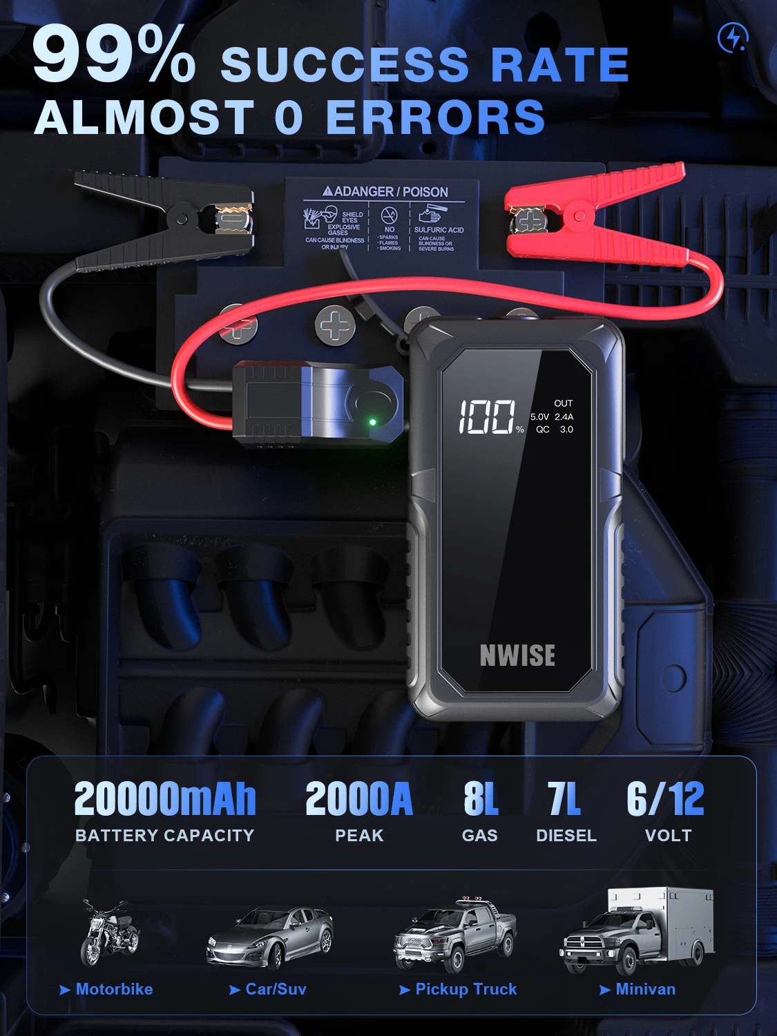 NWISE Car Battery Charger 2000A Jump Starter 20000mAh Power Bank Portable Auto Booster 12V Starting Device