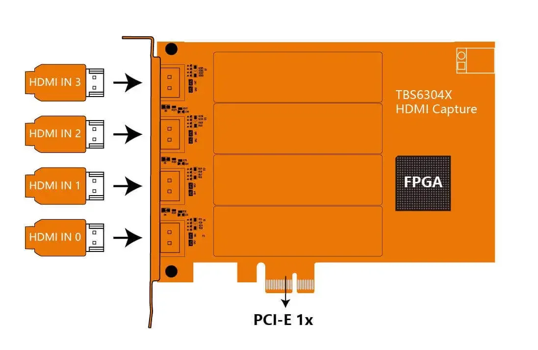 TBS6304X Цифровая карта четырехзахвата 4K для решения или онлайн-трансляции