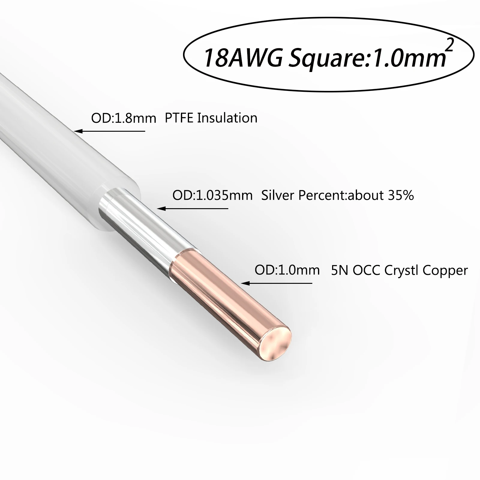 Preffair Nano Ag High Purity 5N Crystal Copper Silver Plated 99.9998% Cable PTEF Insulation Power Speaker Audio Cable