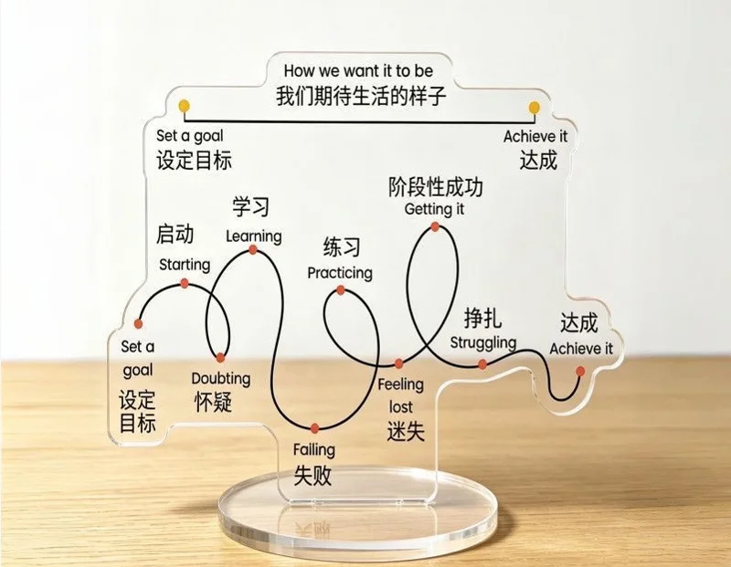 Progress curve completed in perfect motivational acrylic standing sign, desk ornament for office and study table decoration