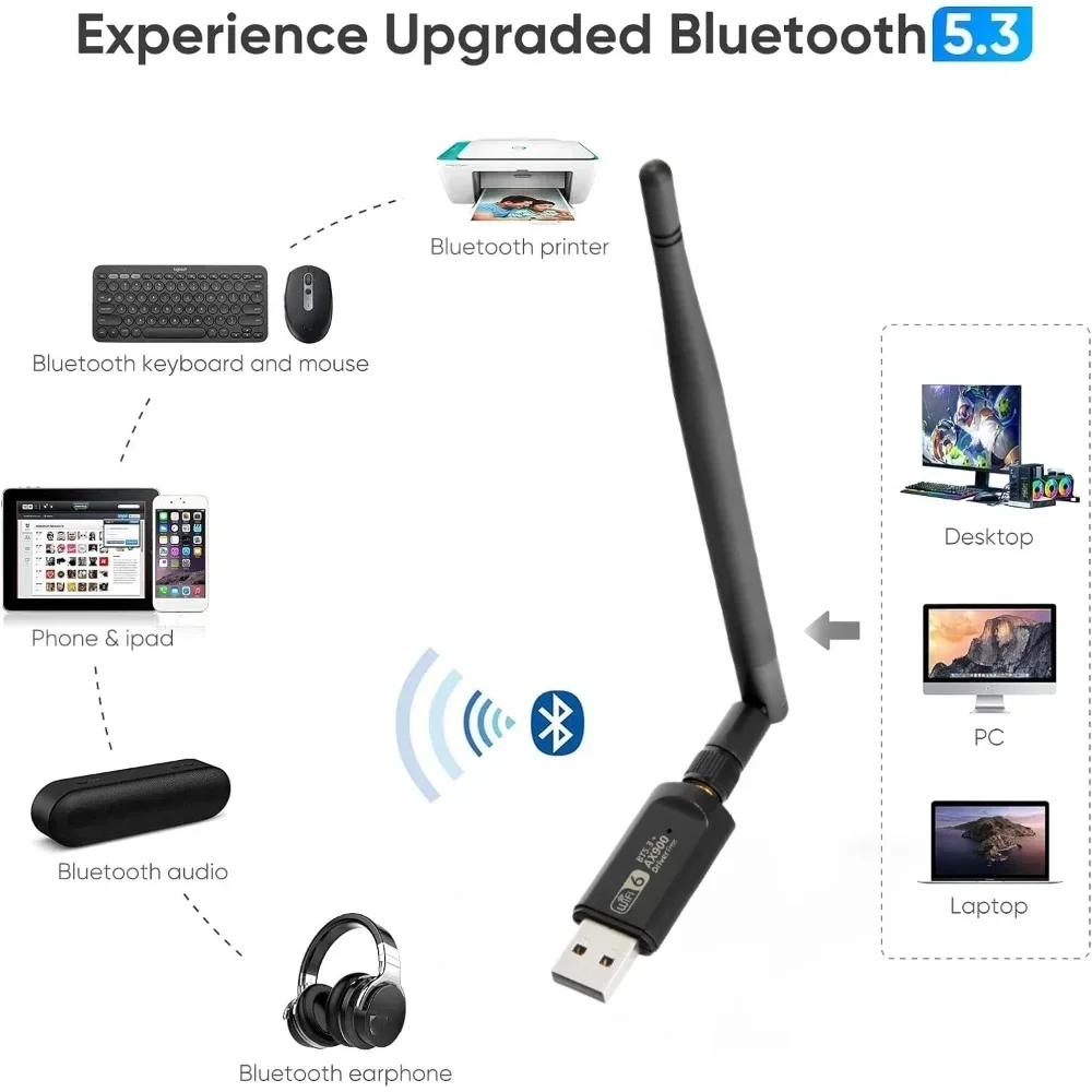 900Mbps واي فاي USB محول 2 في 1 بلوتوث 5.3 Wifi6 بطاقة الشبكة 2.4G/5Ghz 5dbi هوائي USB دونغل استقبال سائق مجاني للكمبيوتر