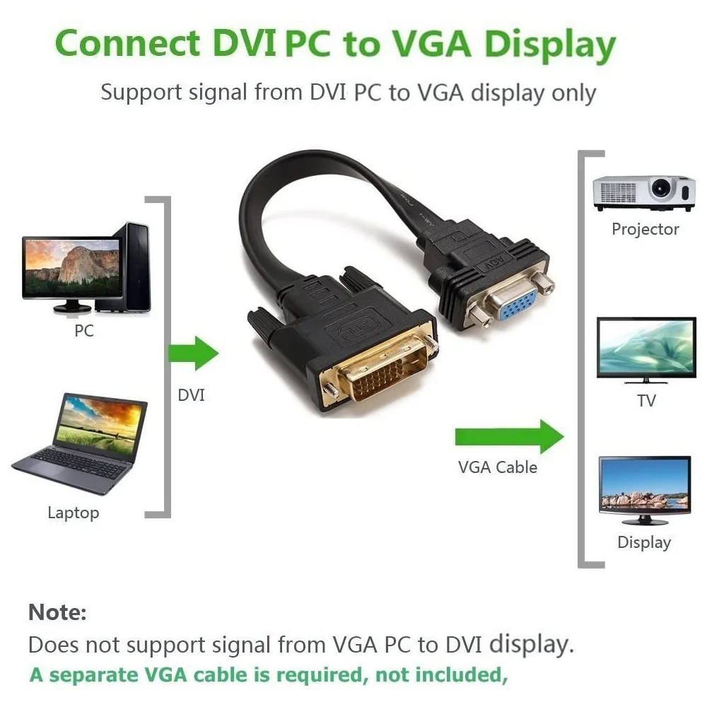 SQPP-Active DVI-D Dual Link 24 + 1 macho a VGA hembra vídeo con Cable plano adaptador convertidor para PC DVD Monitor HDTV