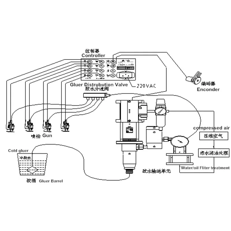 Cold Adhesive Glue Spray for Industrial Folder Gluer Machine