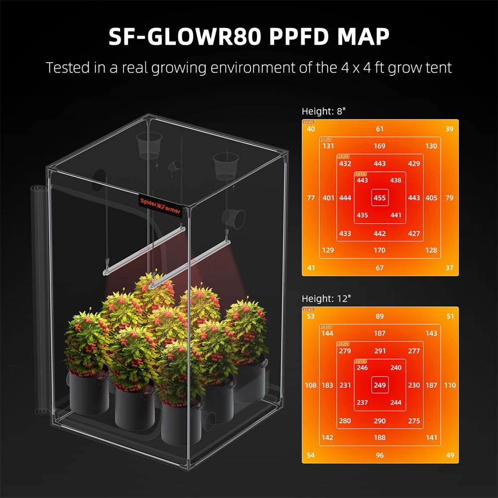 Spider Farmer GlowR80 Czerwone spektrum LED Pasek świetlny do sadzonek Warzywa Kwiat Rośliny Hydroponika wewnętrzna