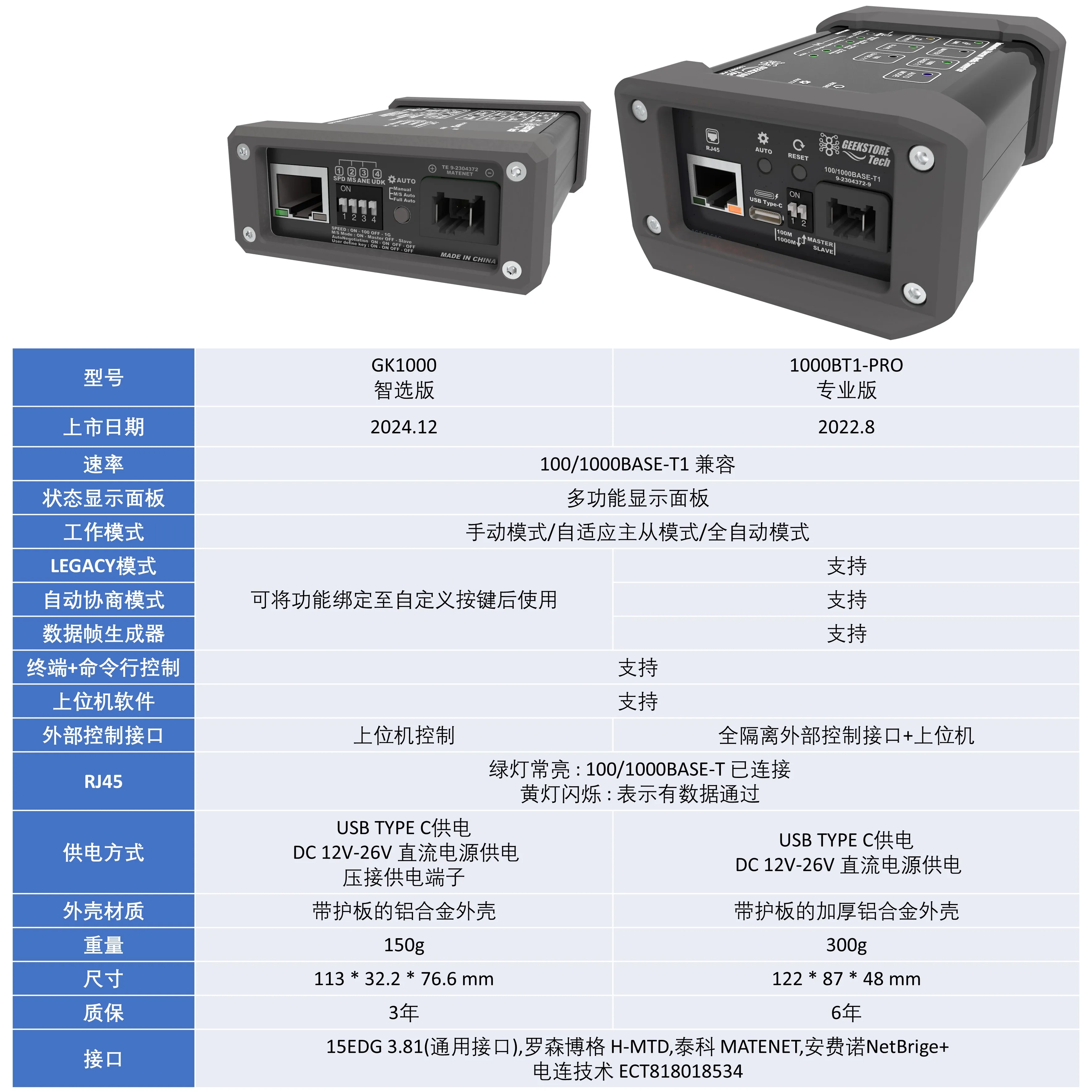 Conversor Ethernet para carro Gigabit 1000Base-T1 para Ethernet padrão RJ45