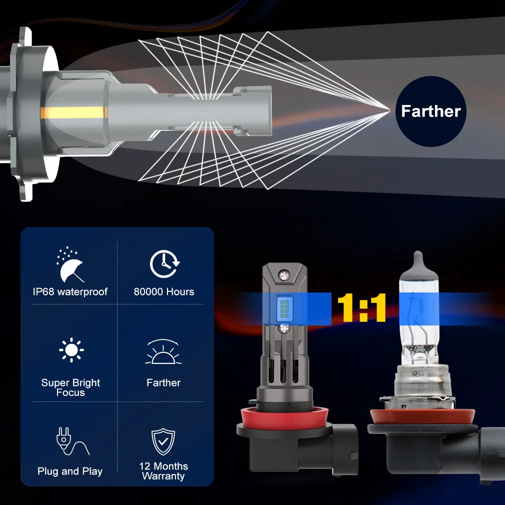 XSTORM-Kit de faros LED antiniebla para coche, lámpara Turbo de 12V y 9005 K, H8, H11, Canbus, H16, JP, 9006, HB3, 6500, HB4