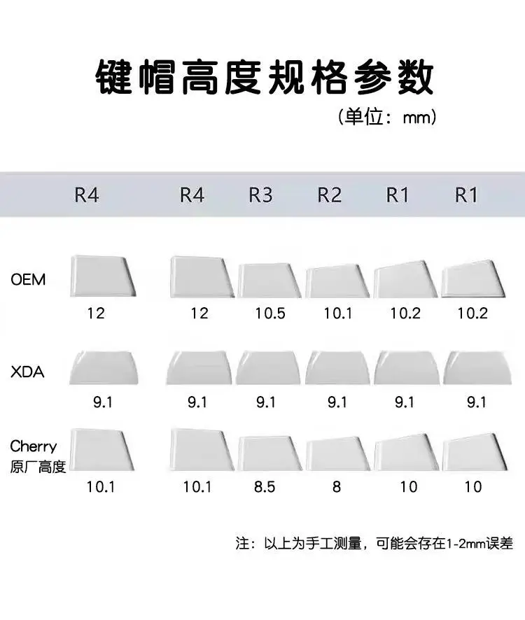 만화 애니메이션 원신 임팩트 키캡, Zhongli 기계식 키보드 교체 키, R4 PBT 열 승화 체리 OEM 높이