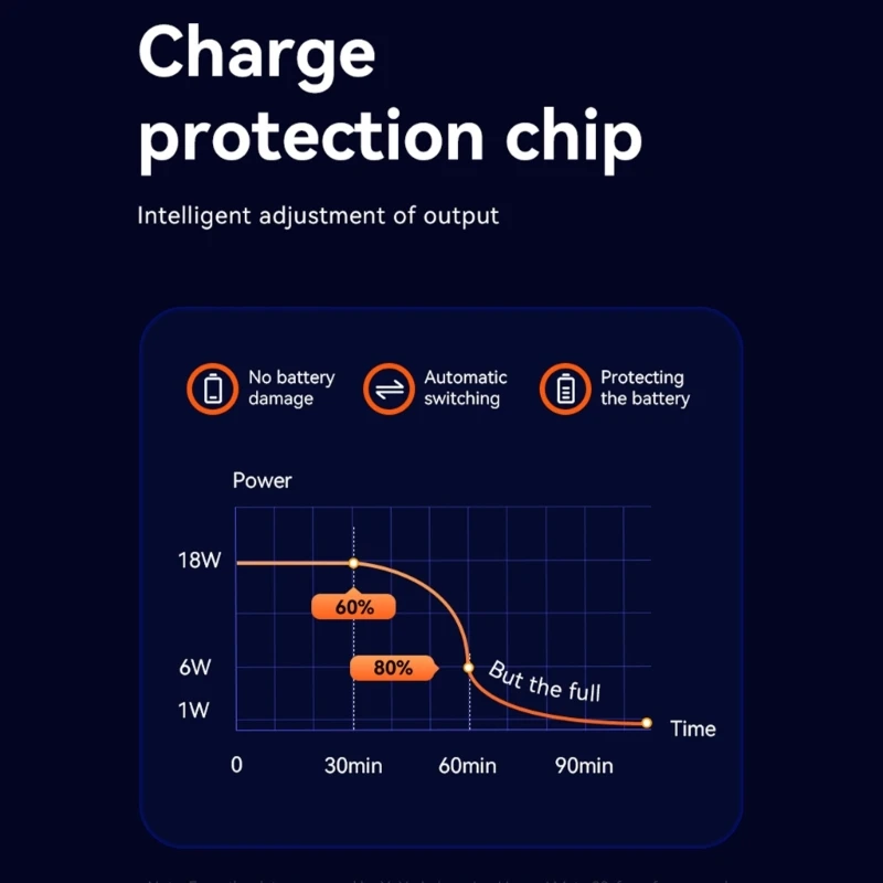 Multiple Device Car Charging with Quick Charging 18W USB for Smartphones Table Drop Shipping