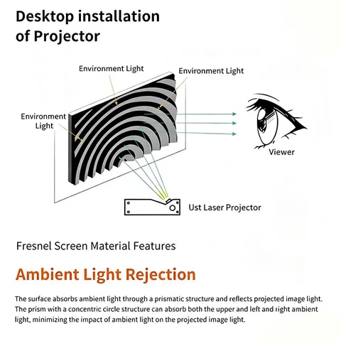 Yovanxer моторный экран для проектора Fresnel ALR