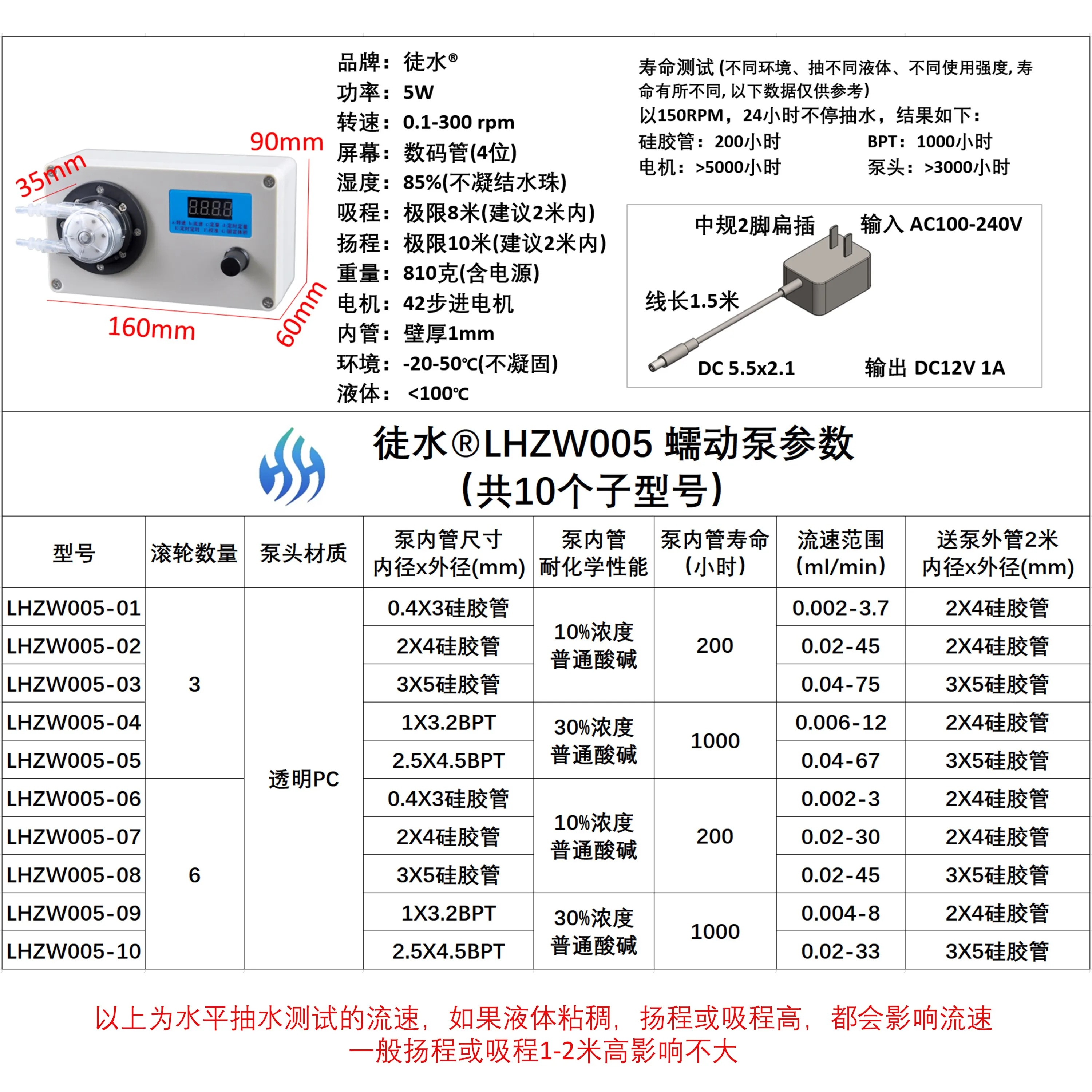 LHZW005 peristaltic pump timing quantitative speed regulation metering pump high-precision titration pump food grade filling