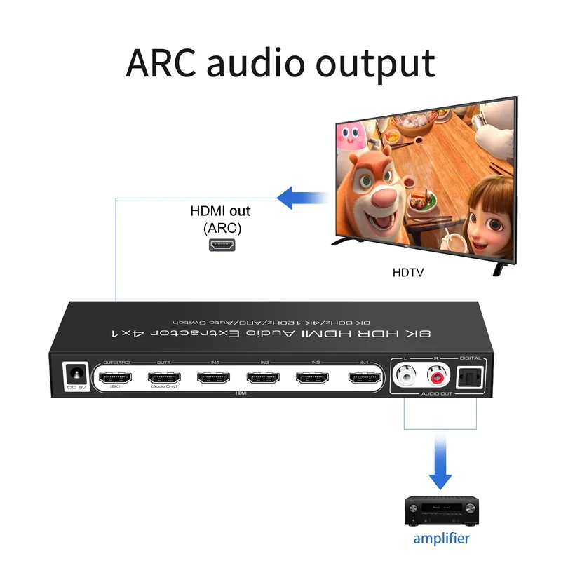 v2.1 HDMI-compatible Switcher Selector 4 In 1 Out ARC Audio Extractor 7.1 5.1 Audio Output Dolby Atmos HDR10+ 4:4:4 Dolby Vision