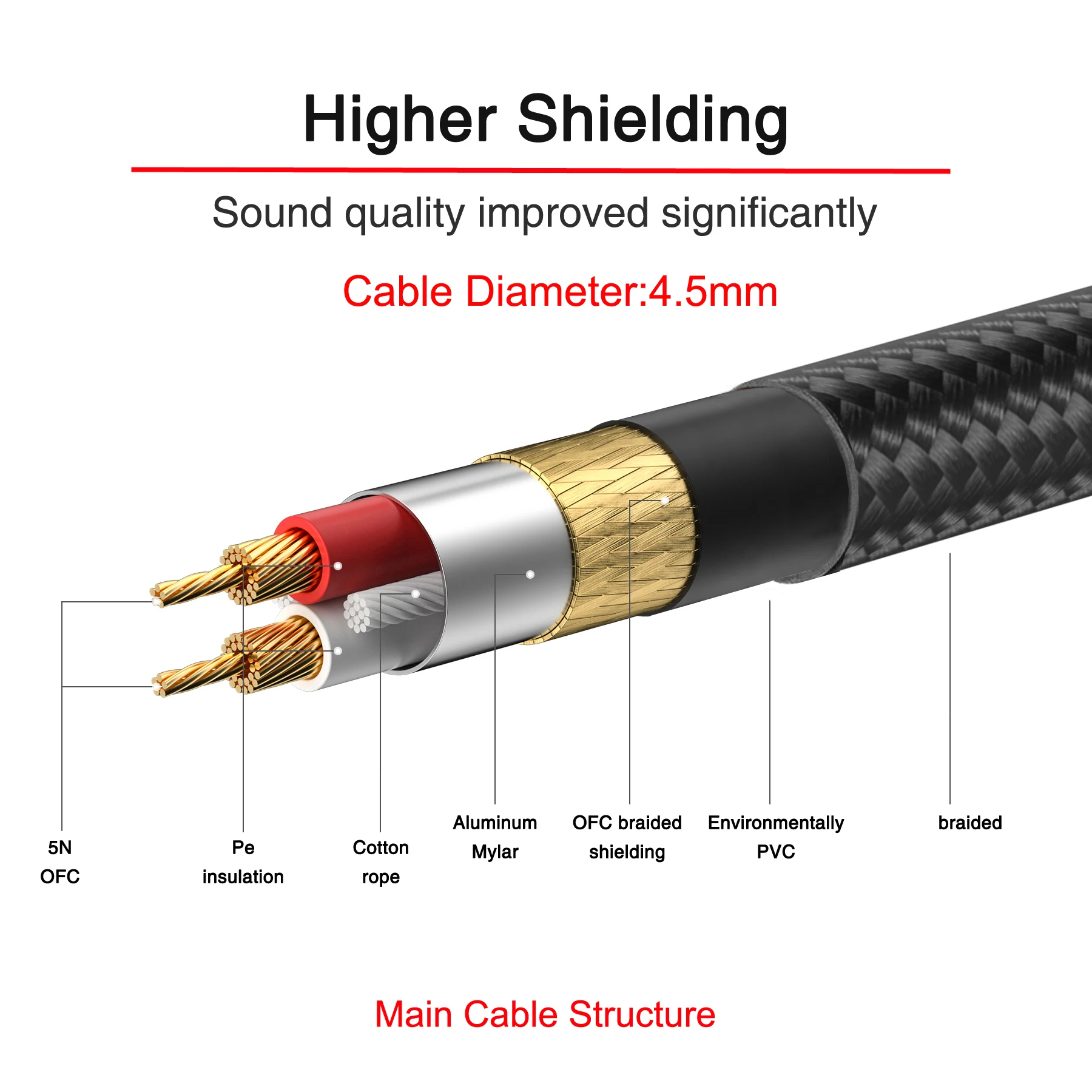 Bochara Braided Type C to 2*6.35mm Jack OFC Audio Cable Built-in Digital IC Chipset Foil+Braided Shielded 1m 2m 3m