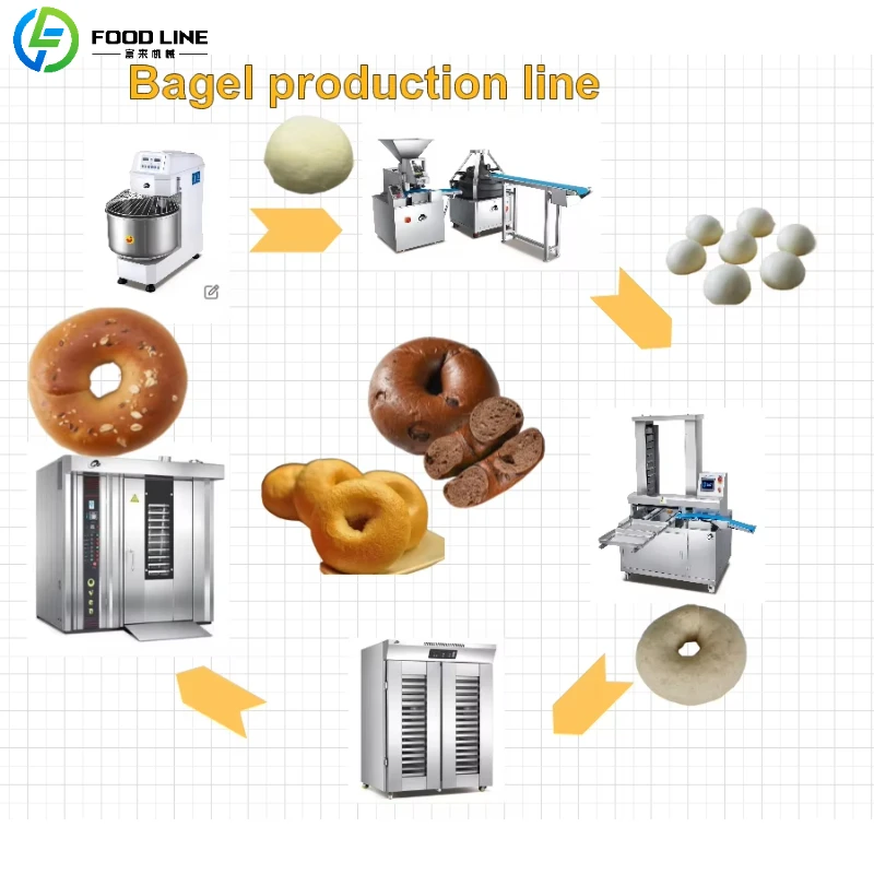 Customized High-Automation Commercial Electric Rotary Oven Hot Air Convection Trolley Top Heating 4-8 Trays for Nuts Wheat