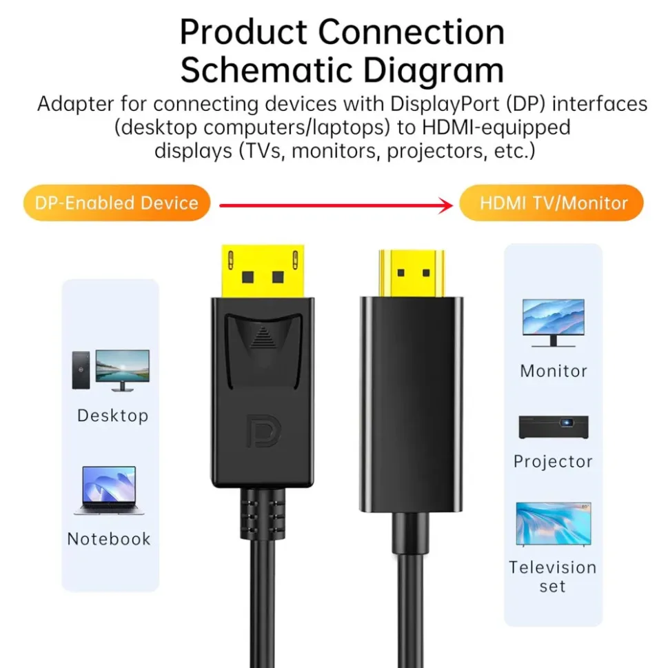 Adaptador DisplayPort a HDMI 4K*2K, convertidor DP a HDMI, cable de 1,8 m para ordenador de escritorio, portátil, PC, TV, Monitor, proyector