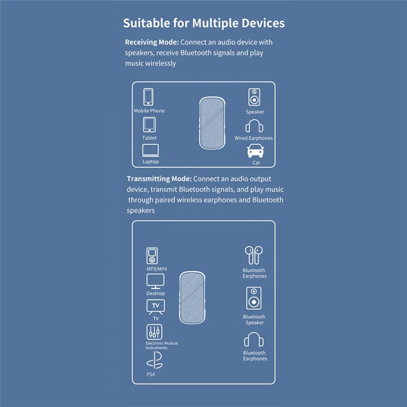 -A25M ؟ 2 في 1 سماعة لاسلكية تعمل بالبلوتوث 5.3 جهاز إرسال واستقبال 3.5 ملم جاك لسيارة الموسيقى الصوت Aux A2dp سماعة استقبال يدوي