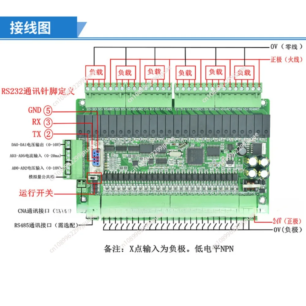 High speed FX3U-48MR/48MT 24 input 24 output 6 analog input 2 analog output industrial control board with RTU CAN communication