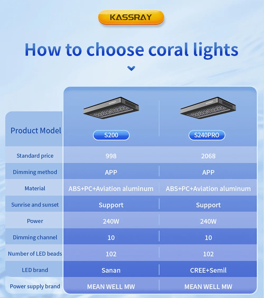 

Kassray S200/S240Pro 240W with Meanwell Power Supply Full Spectrum Coral Reef Light WIFI for Saltwater Marine Coral Reef Tank