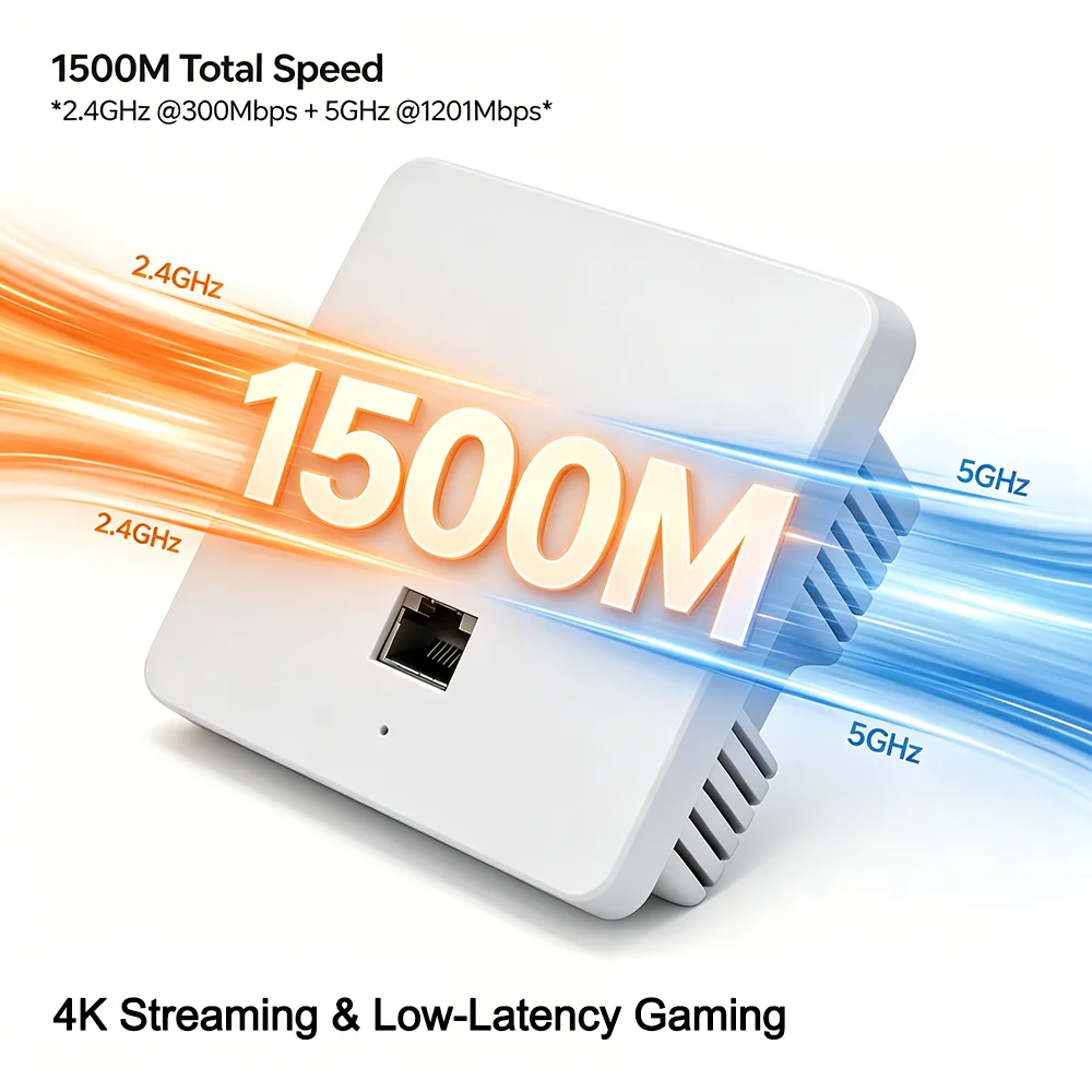1500Mbps WiFi 6 In-wall AP 2.4GHz&5.8GHz Dual Band Gigabit Access Point 802.11ax RJ45 WAN/LAN Port Extnder Router OFDMA MU-MIMO