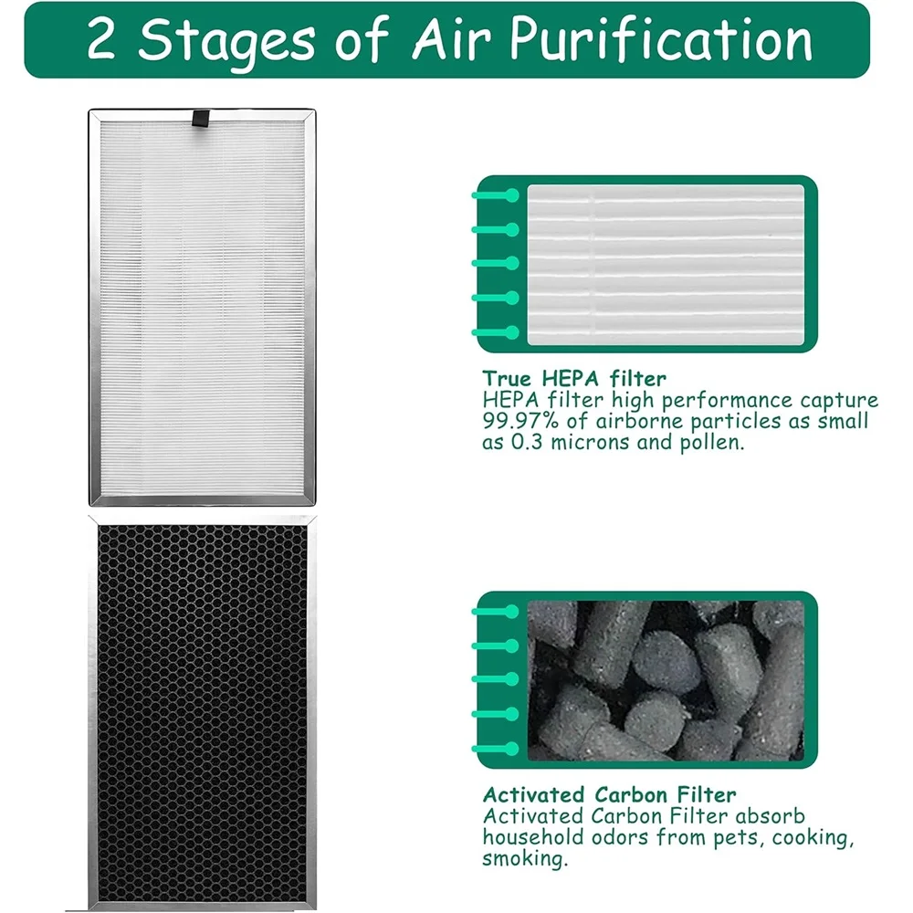 2 Pack Replacement Filter Compatible with MA-112 Air Purifier,3 in 1 Pre-filter,H13 True HEPA Filter and Activated Carbon Filter