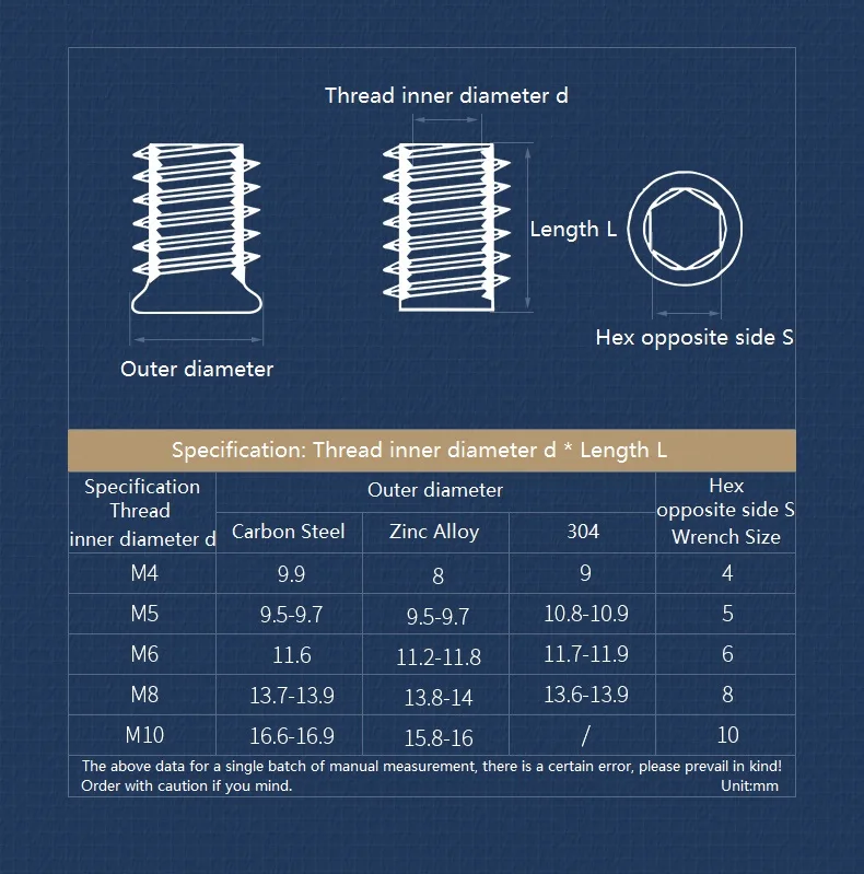 M4 M5 M6 M8 304 Stainless Steel Embedded Furniture Nut Wood Insert Nuts Insert Thread Hex Socket Self Tapping Nut