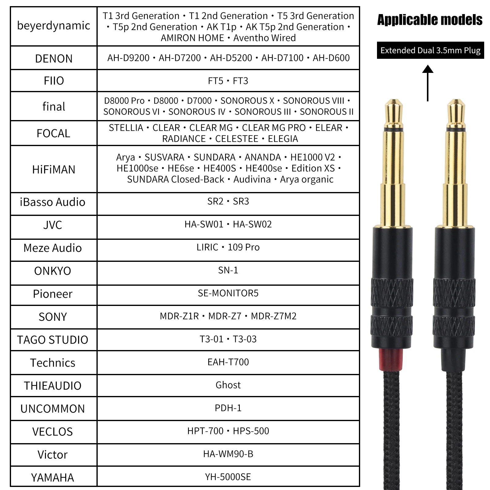 OKCSC Dual 3.5 มม.ถึง XLR หูฟังเปลี่ยนสายสําหรับ Hifiman HE4XX HE-350 HE1000 HE-400i HE560 หูฟังยาวรุ่น