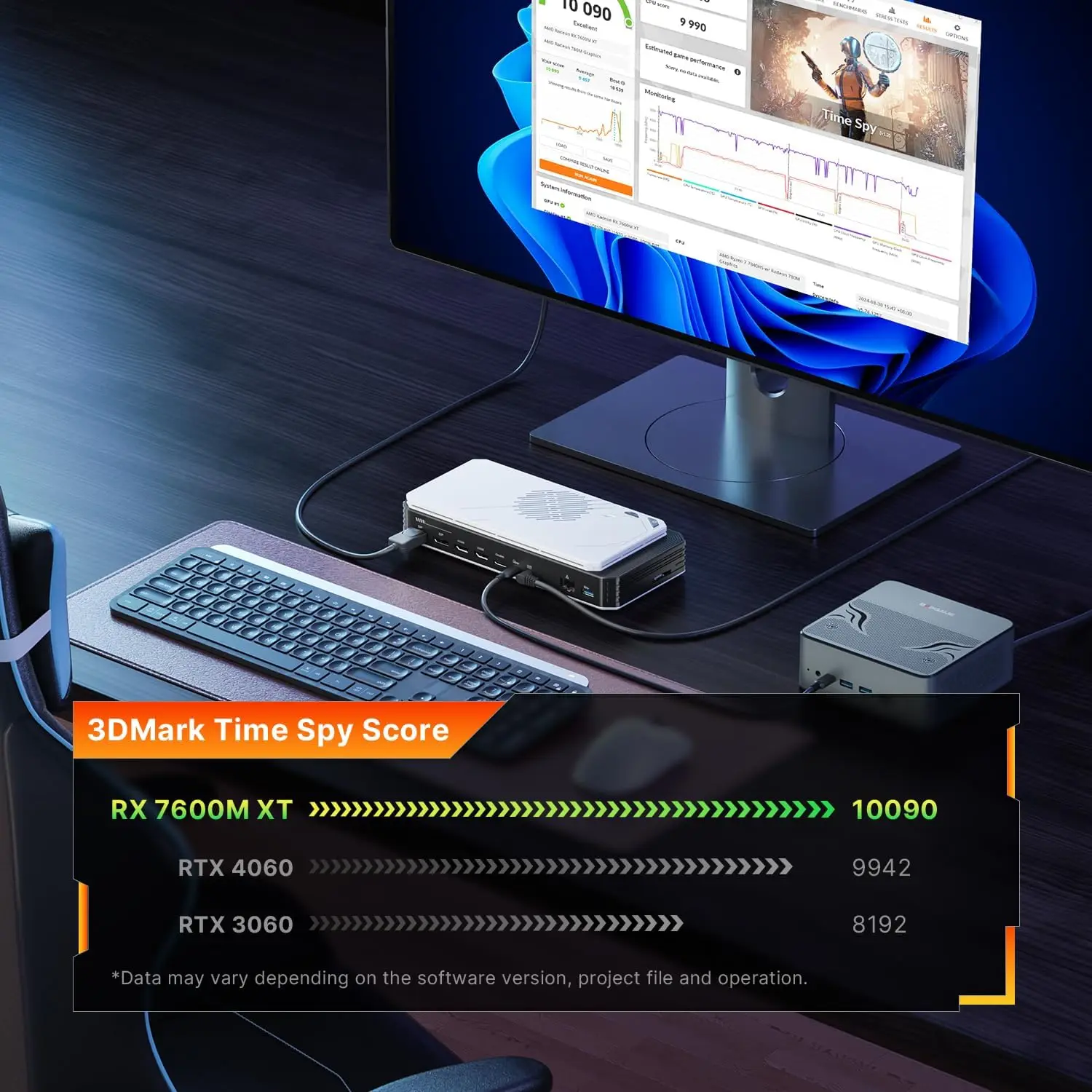 BOSGAME GVP7600 Ultra 7600M XT 8GB GDDR6 M.2 2280 Oculink  3 Dock Expansion EGPU Graphic Card  4 New