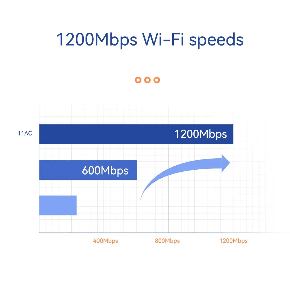 PIX-LINK CAP05 1200Mbps Access Point Dual-band Wireless Panel POE WiFi AP For Hotel Rooms Apartments Dormitories Meeting Rooms